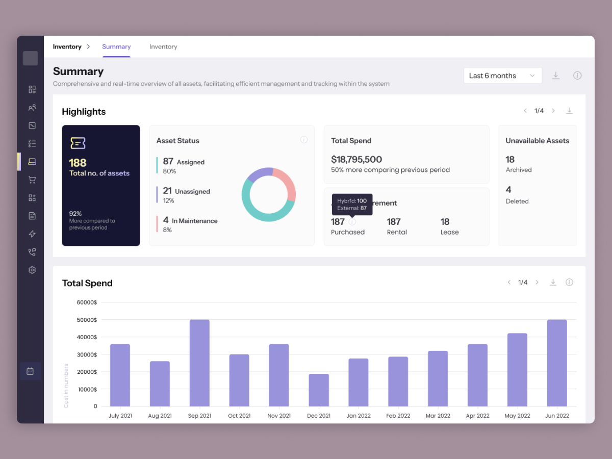 Hybr1d Dashboard